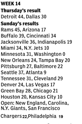 Week 14 Scores