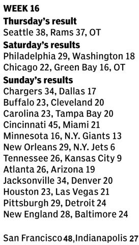 Week 16 Scores